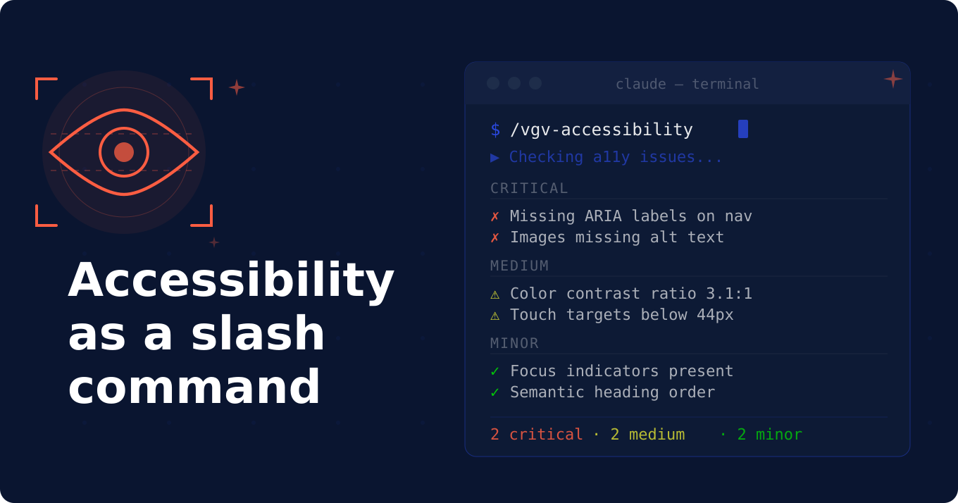 WCAG 2.2 accessibility audit results displayed in Claude Code interface