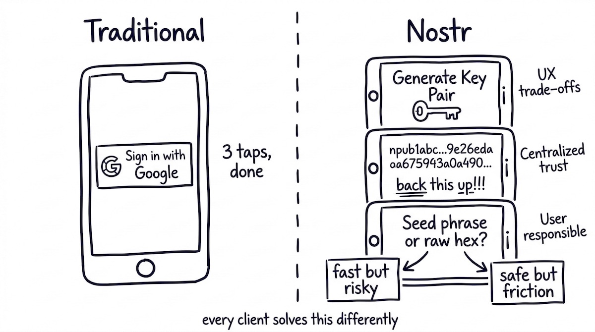 Building on Nostr: Real Engineering Challenges