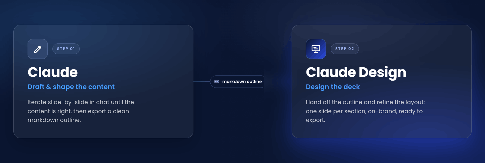 Two-step workflow for building presentations with Claude Design: draft the content first, then design the slide deck