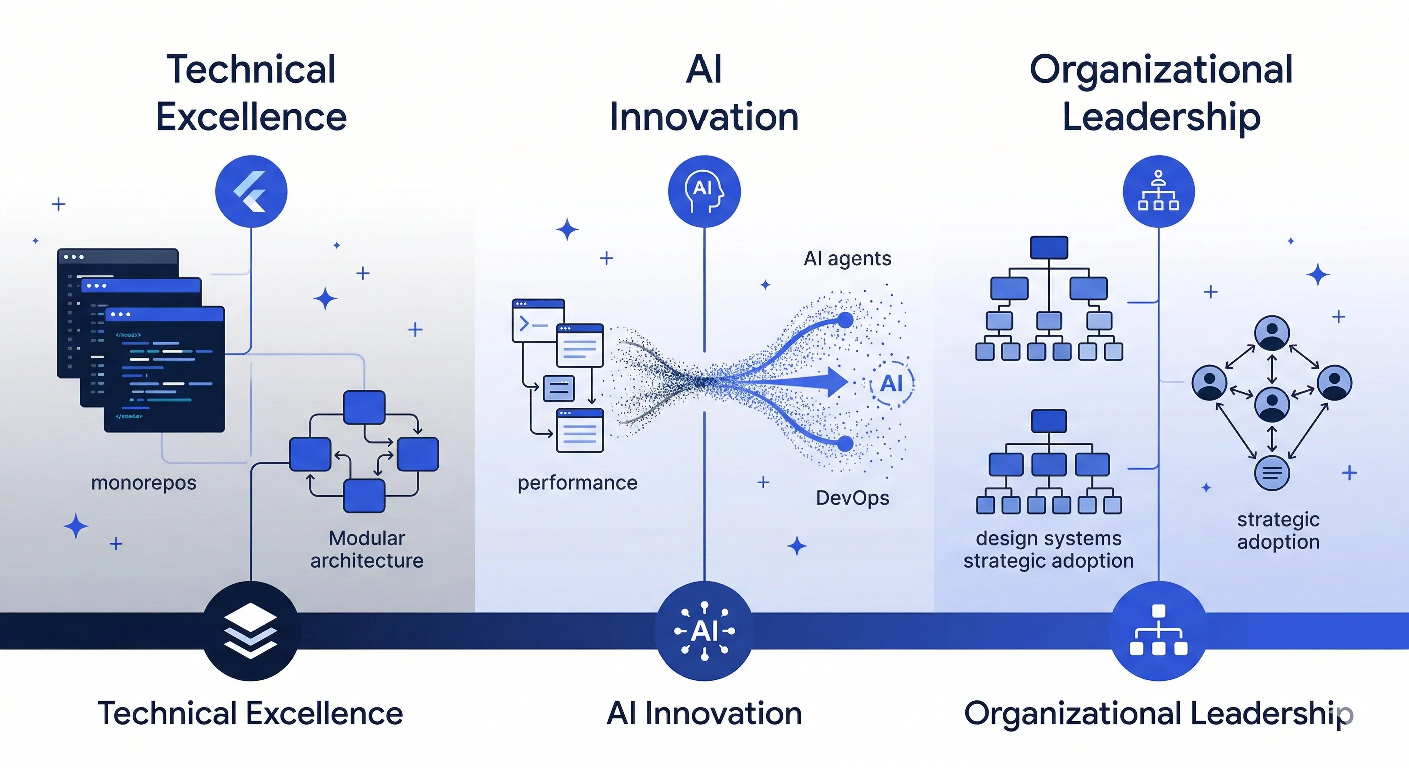Flutter@Scale track sessions at Fluttercon USA 2026