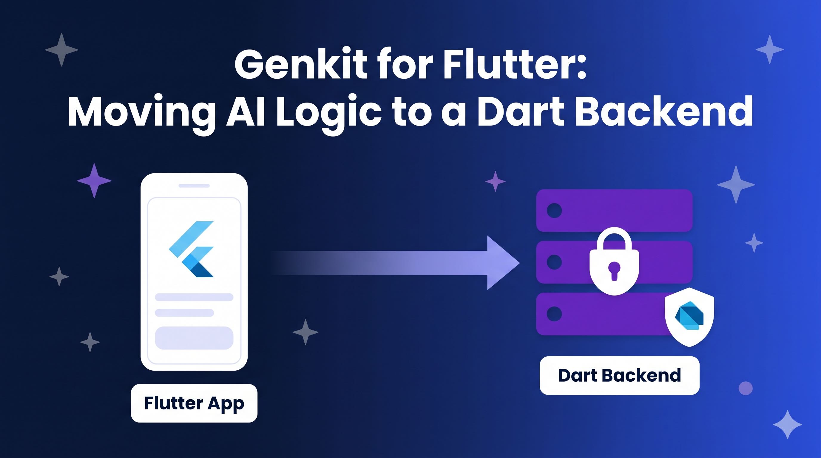 Genkit for Flutter: moving AI logic from a Flutter client to a Dart backend server with genkit_shelf