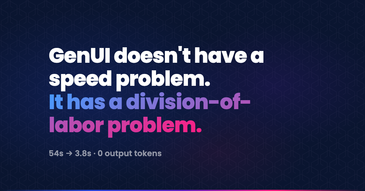 GenUI dashboard latency cut from 54 seconds to 3.8 seconds with zero output tokens by moving composition decisions out of the language model