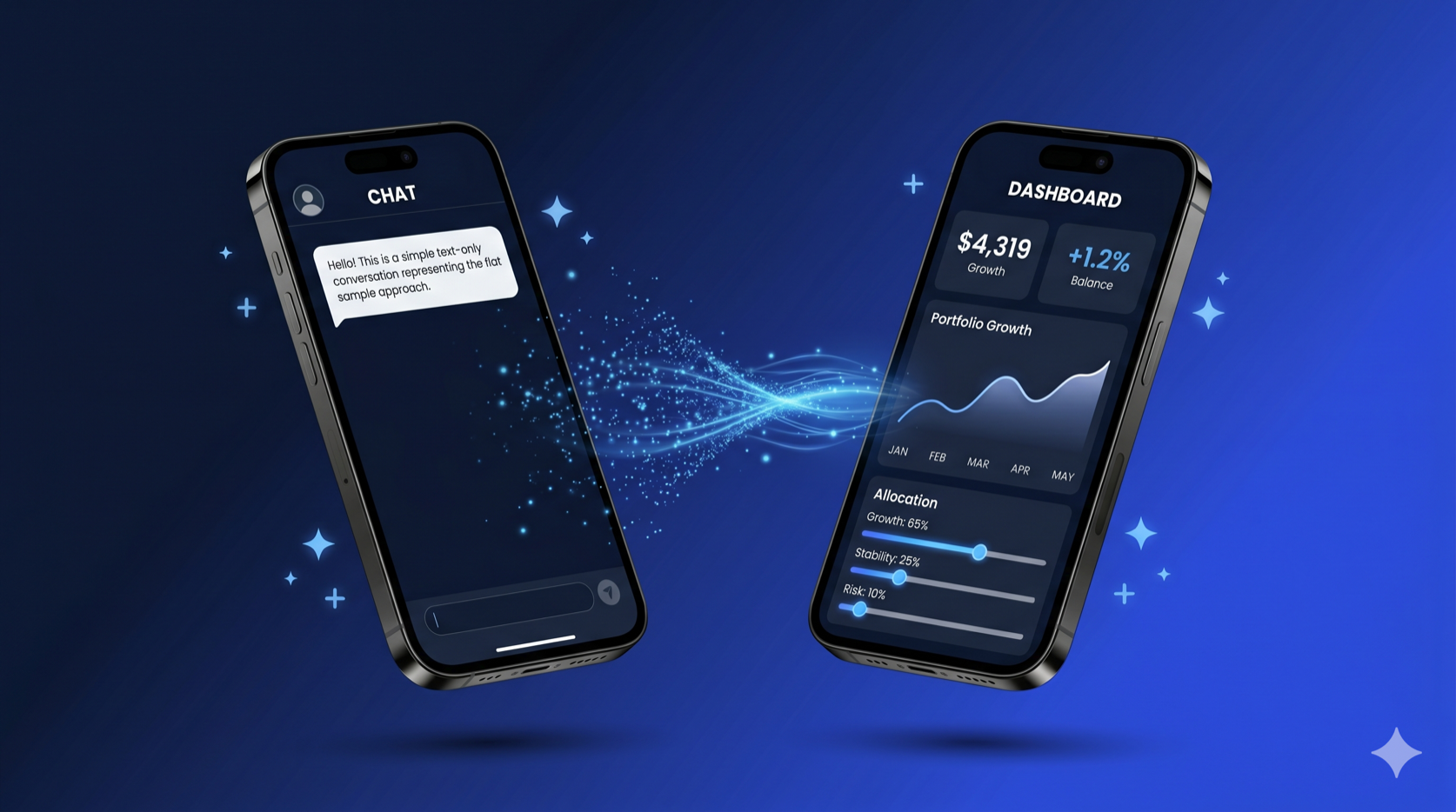 GenUI with VGV architecture — side-by-side Flutter device mockups showing a plain chat interface transforming into a production-grade financial dashboard using Flutter's GenUI SDK