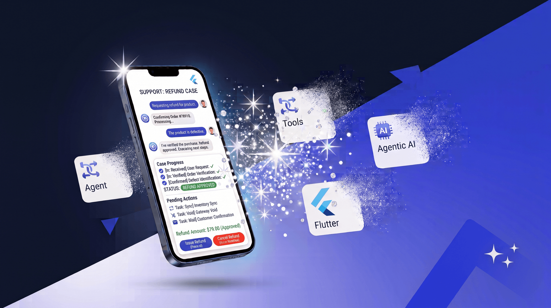 An agentic AI support workflow in a Flutter app, where an AI agent verifies an order and approves a customer refund using backend tools