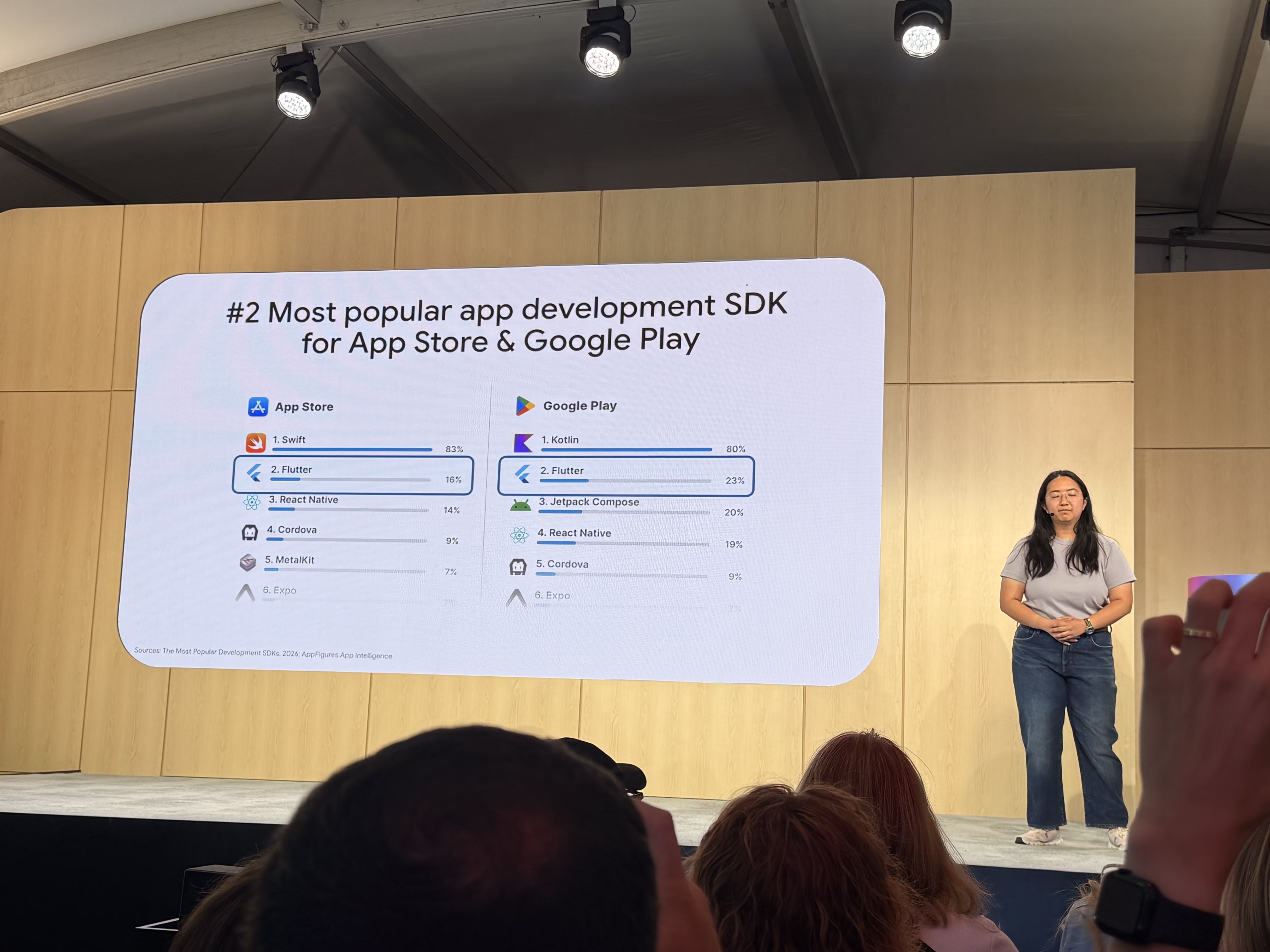 Slide showing Flutter ranked #2 most popular mobile app development SDK on the App Store and Google Play.