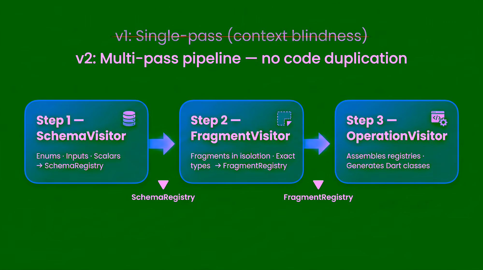 Visualization of the v2 multi-pass pipeline