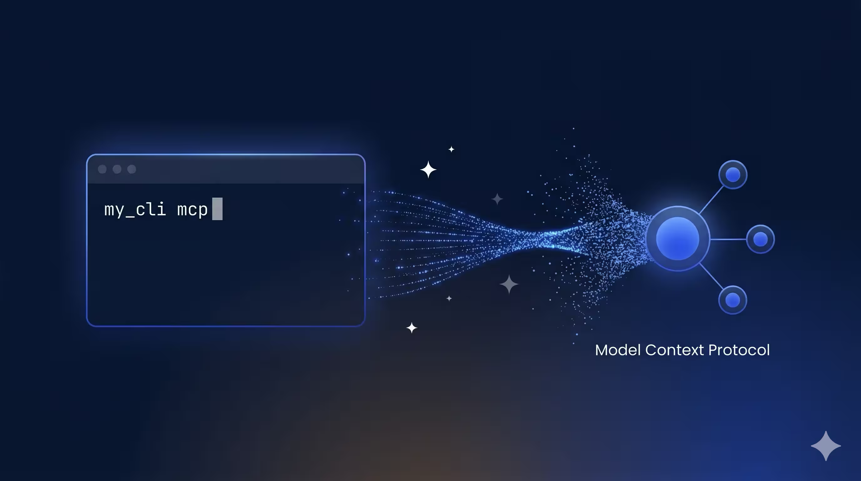 Dart CLI terminal displaying 'my_cli mcp' command with luminous particle streams connecting to an MCP protocol node graph — how to add an MCP server to a Dart CLI using dart_mcp
