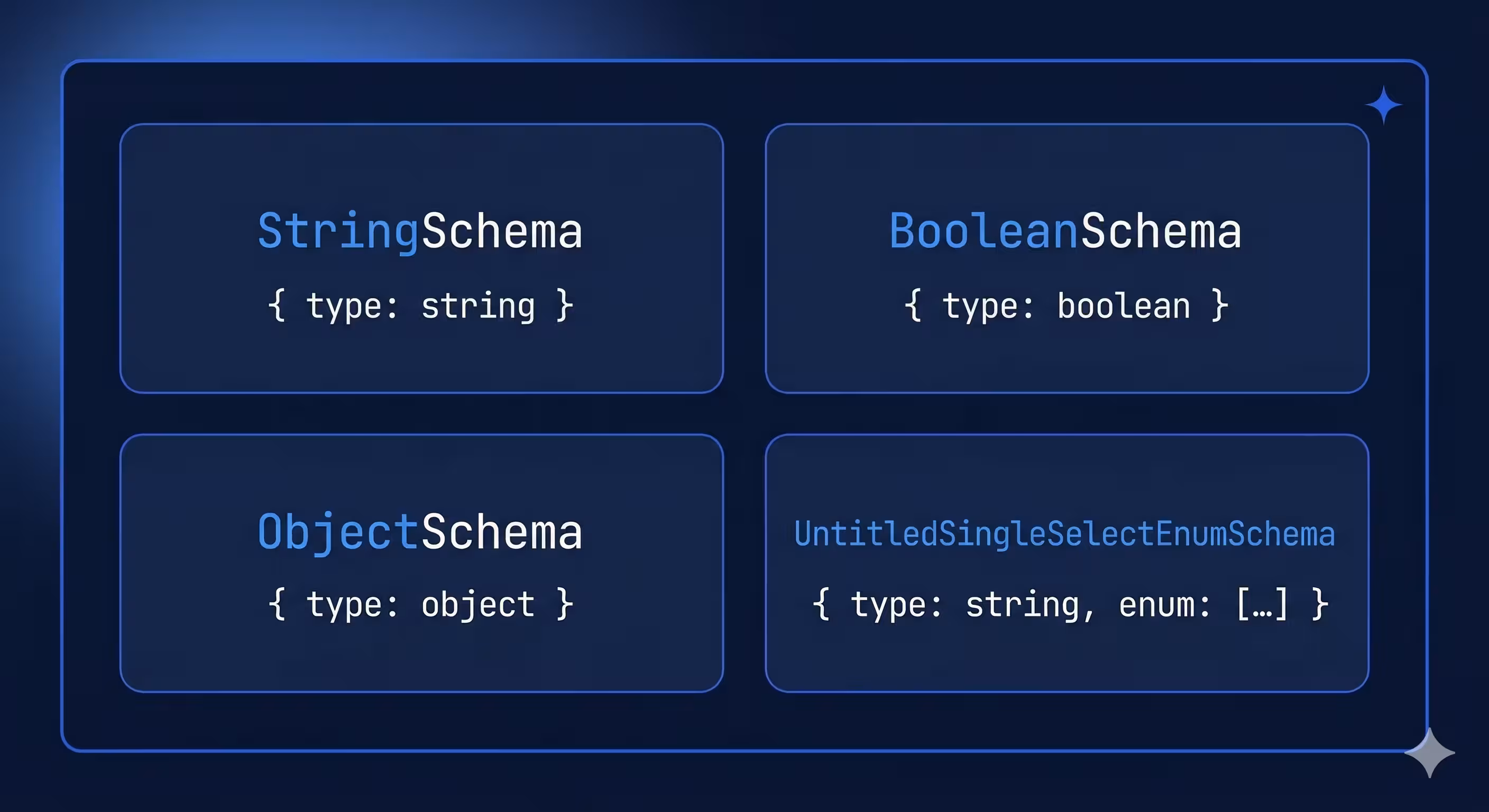 Developer reference card showing dart_mcp schema classes mapped to JSON Schema types: StringSchema, BooleanSchema, ObjectSchema, and UntitledSingleSelectEnumSchema — MCP tool input schema guide