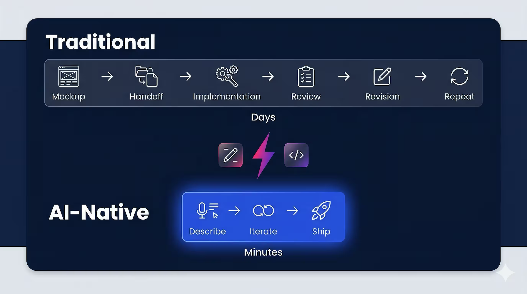 Migrating verygood.ventures from Webflow to Astro with Claude Code