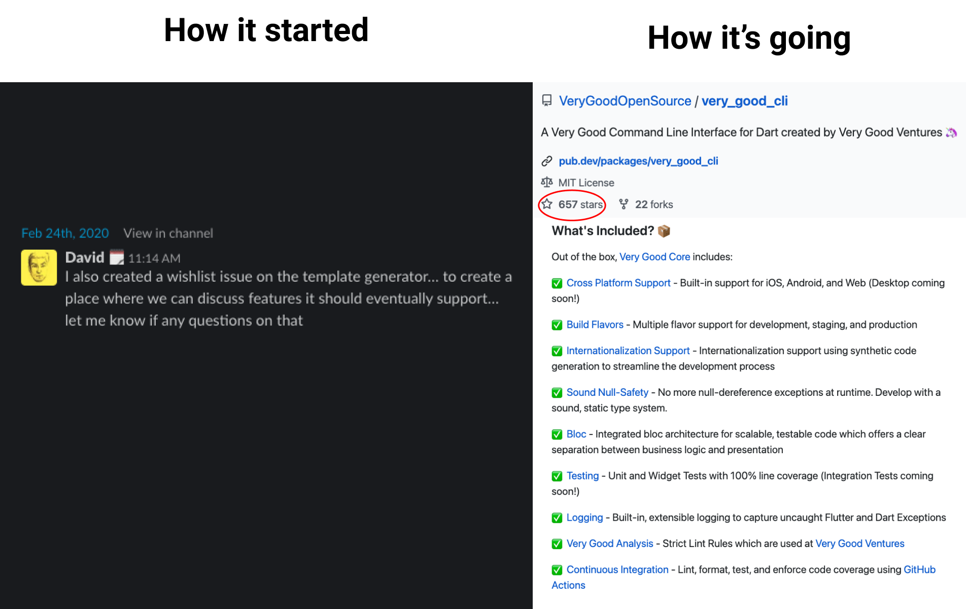 How it started: planning in Feb 2020. How it's going: 657 stars on GitHub