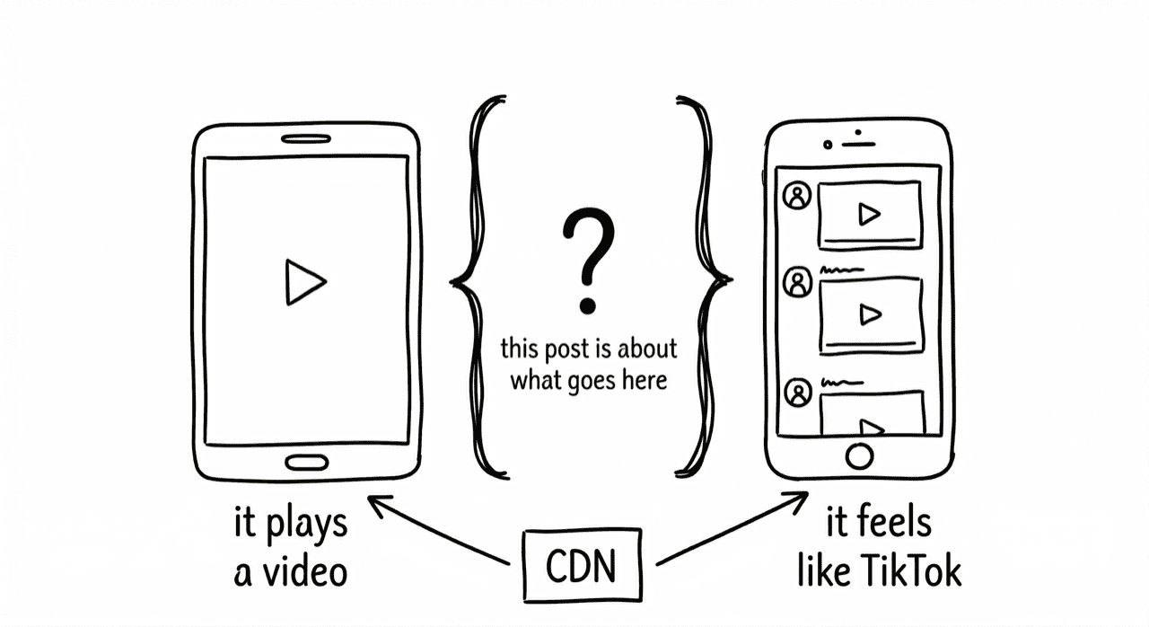 Diagram comparing disposable video controllers with reusable player instances in Flutter
