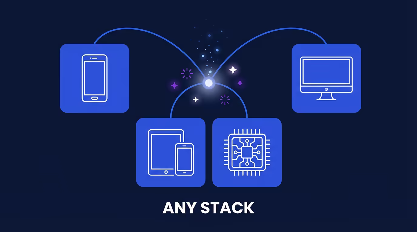 Wingspan multi-platform support — AI-assisted engineering workflows for Flutter, web, native, and embedded systems beyond a single tech stack
