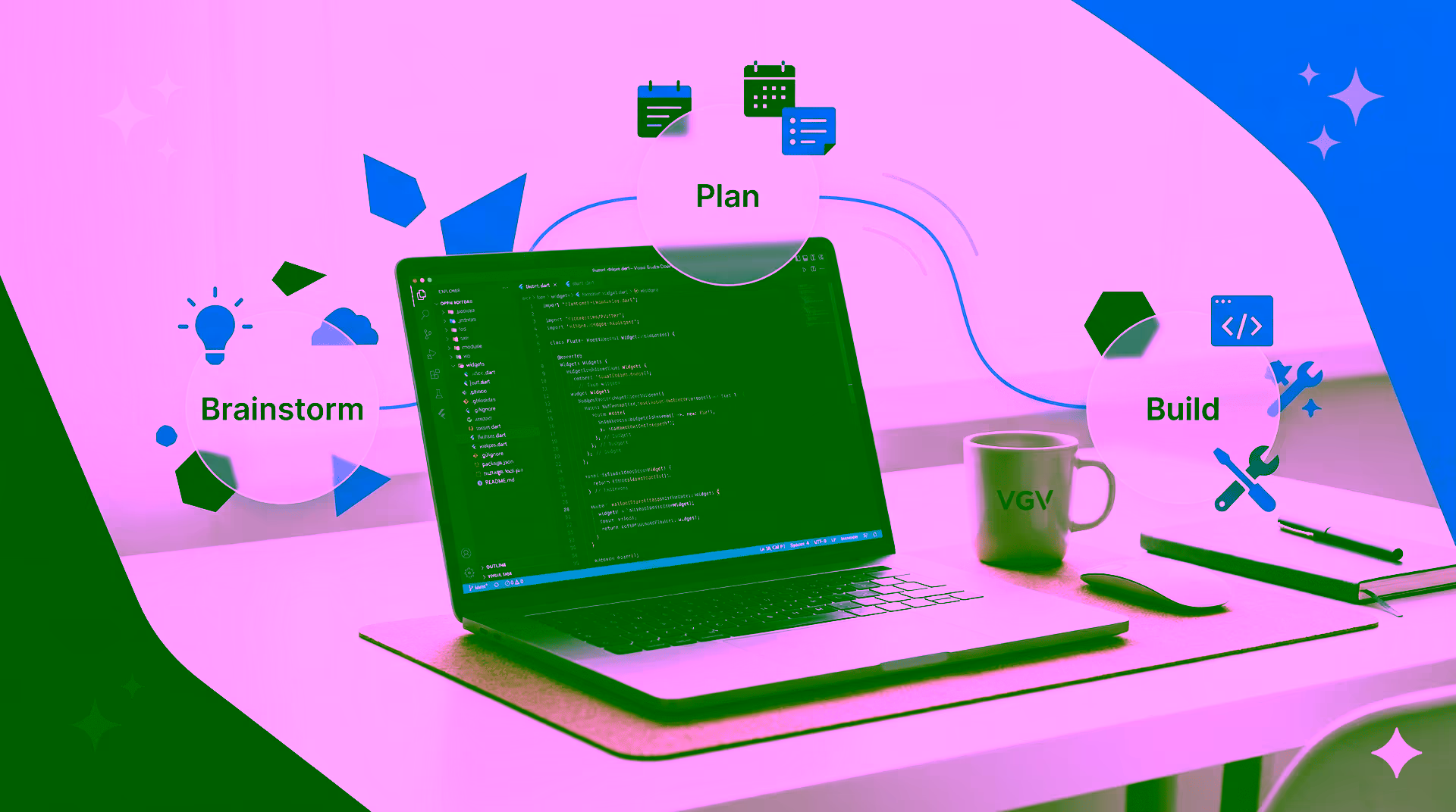 Developer workspace with a laptop showing Flutter code, surrounded by connected Brainstorm, Plan, and Build workflow from Wingspan